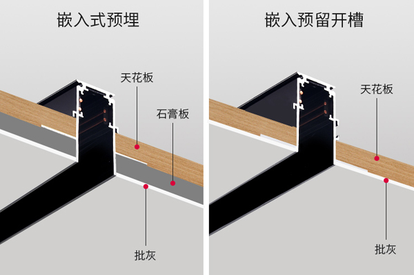 第六種材料，磁吸燈